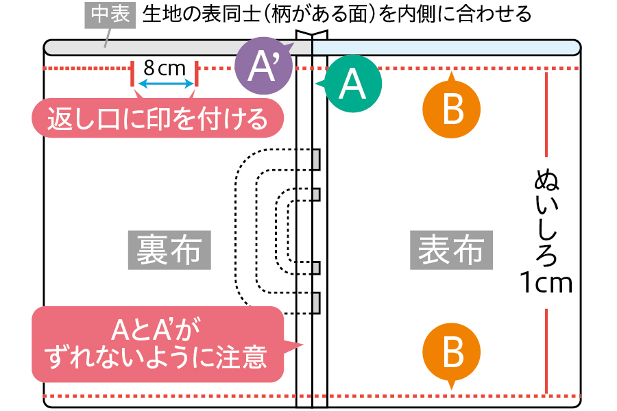 レッスンバッグの作り方③