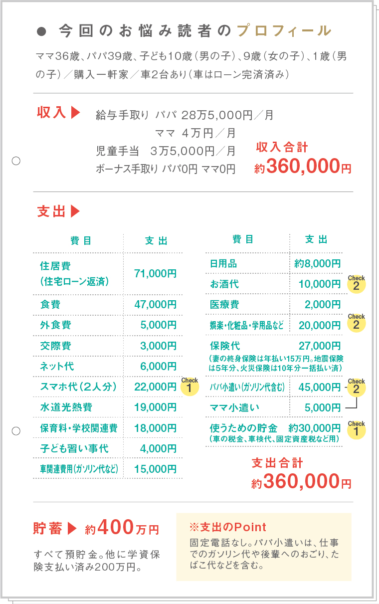 2年前に住宅購入して生活にゆとりが持てません…。 | クルールはりま