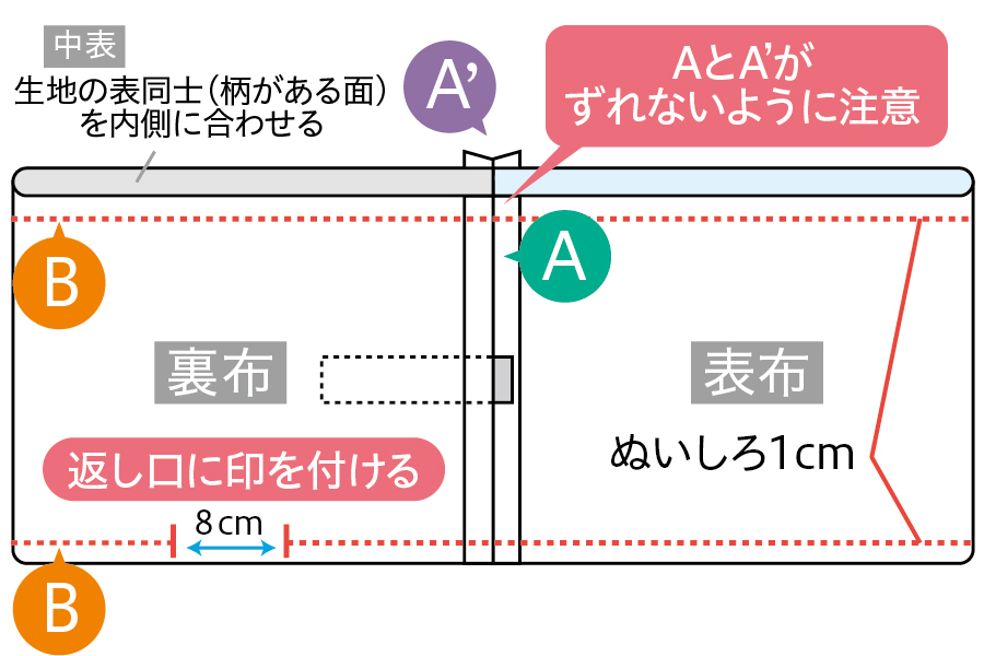 シューズバッグの作り方③