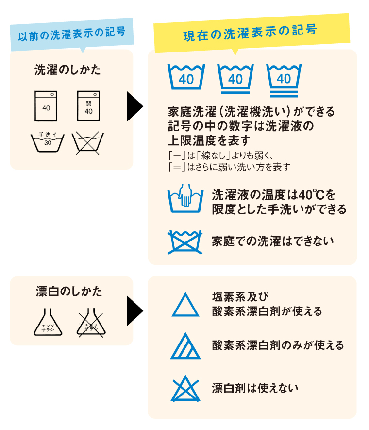 ダウンジャケット ストア 国際基準洗濯表示