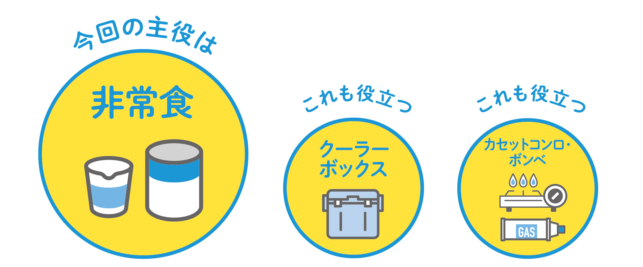 備えよう！在宅避難グッズ】2段構えで考えよう！「1週間持たせる」食料