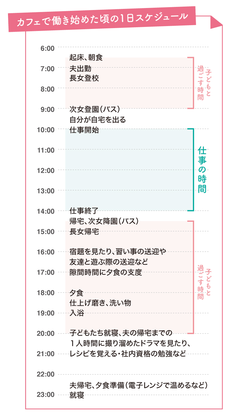 ワーママはじめました