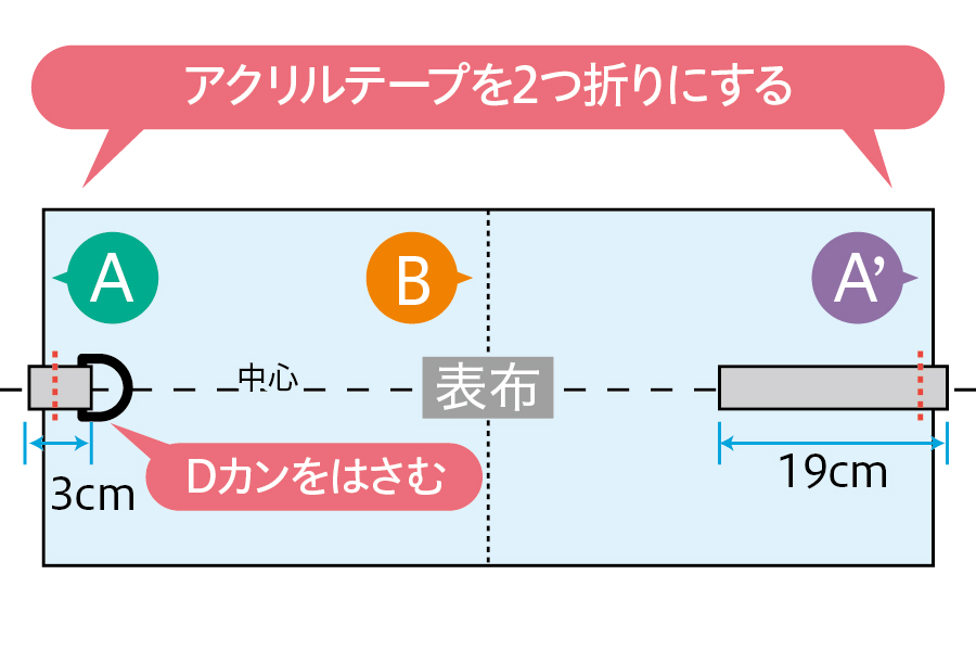 シューズバッグの作り方①